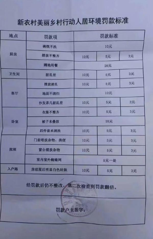 离谱！一地发布“新脏乱差”:不叠被、不洗碗、蹲地吃饭...