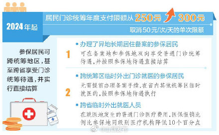 明年起，山西居民医保普通门诊费用可异地报销