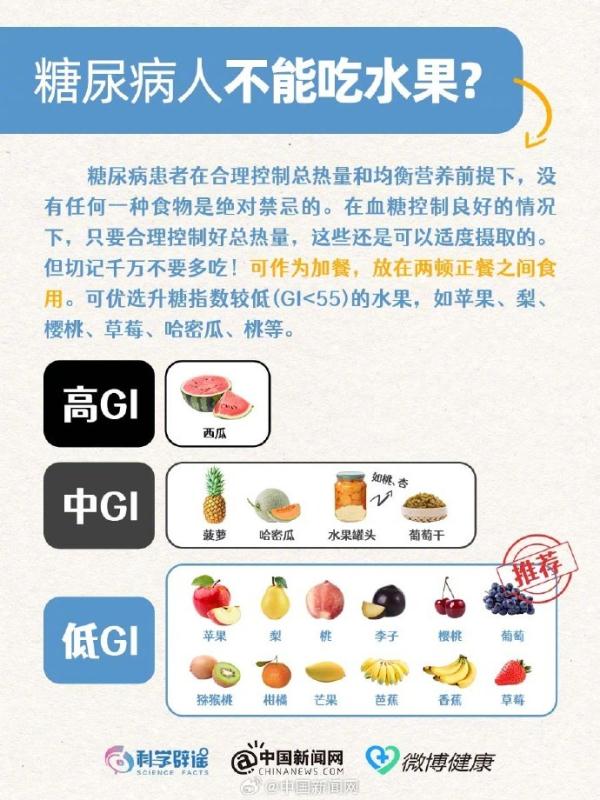 世界糖尿病日：这几类人容易得糖尿病