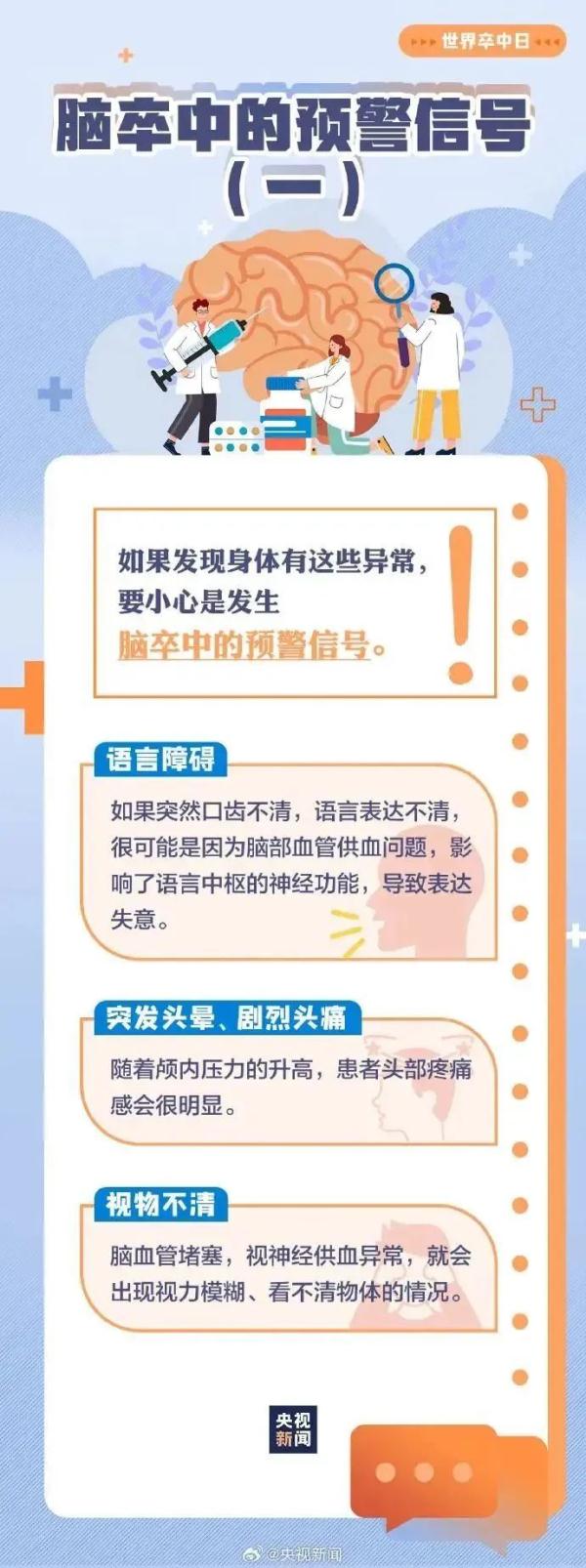 近期高发！苏州医生呼吁年轻人要警惕！