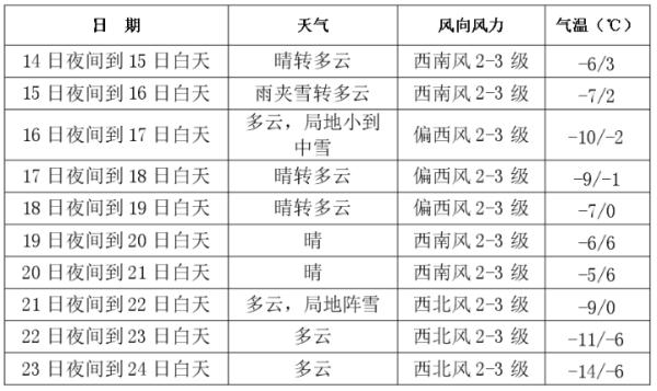 长春人注意！雨夹雪又要来……