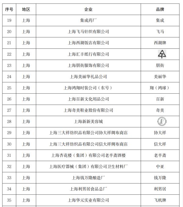 “老半斋”委屈！上海人年年排长队，为何被移出中华老字号名录？