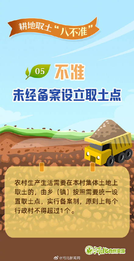 “图”个明白｜耕地取土“八不准”