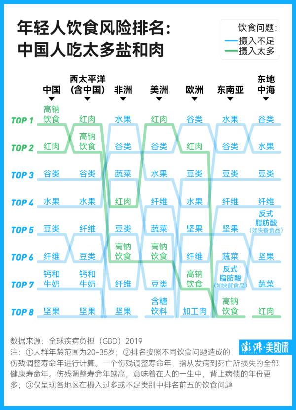 年轻化的老年病,不只有糖尿病 年轻化的老年病,不只有糖尿病