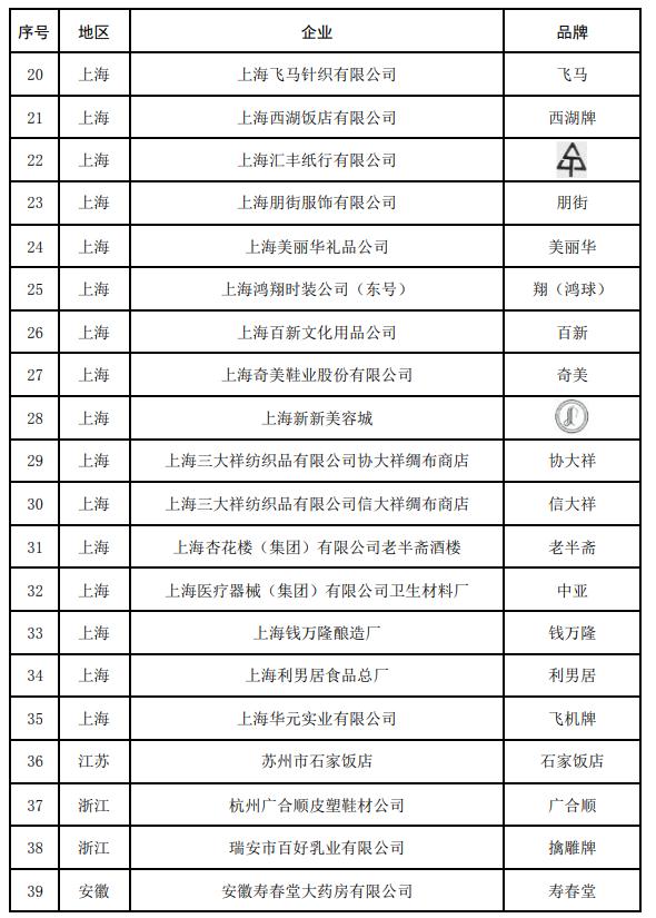 55个品牌被移出“中华老字号”！陕西一名酒品牌被移出→
