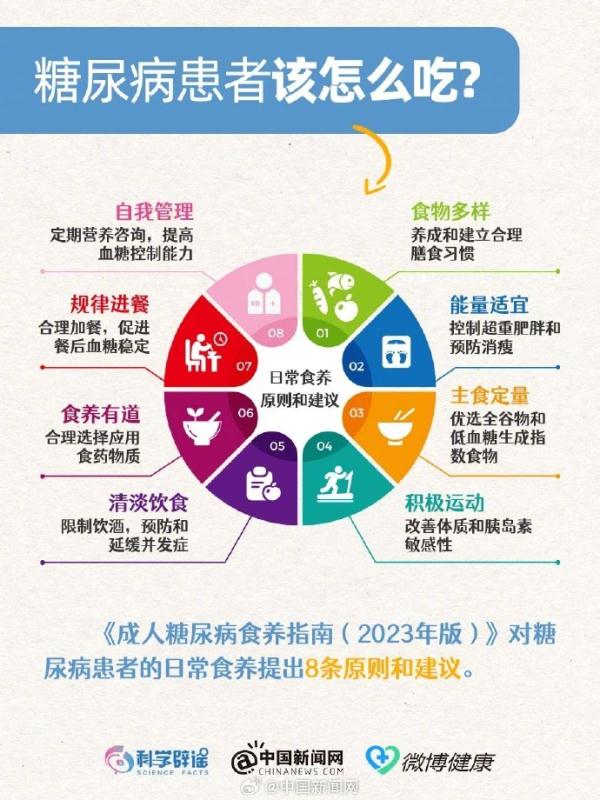 世界糖尿病日：这几类人容易得糖尿病