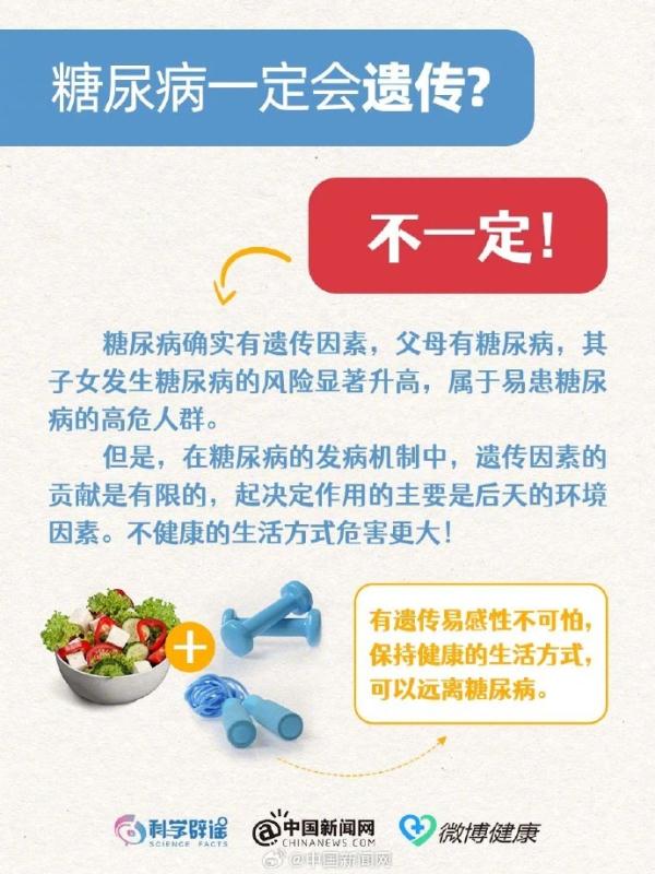 世界糖尿病日：这几类人容易得糖尿病