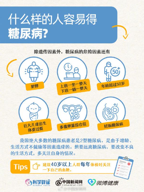 世界糖尿病日：这几类人容易得糖尿病