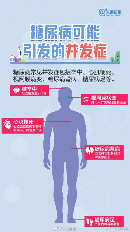 我国糖尿病患病率已达12.8% 警惕：任何年龄都可能得糖尿病