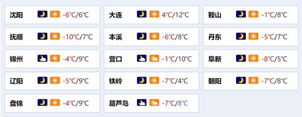 沈阳又要下雪了！降温多少度？