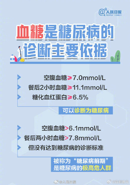 我国糖尿病患病率已达12.8% 警惕：任何年龄都可能得糖尿病