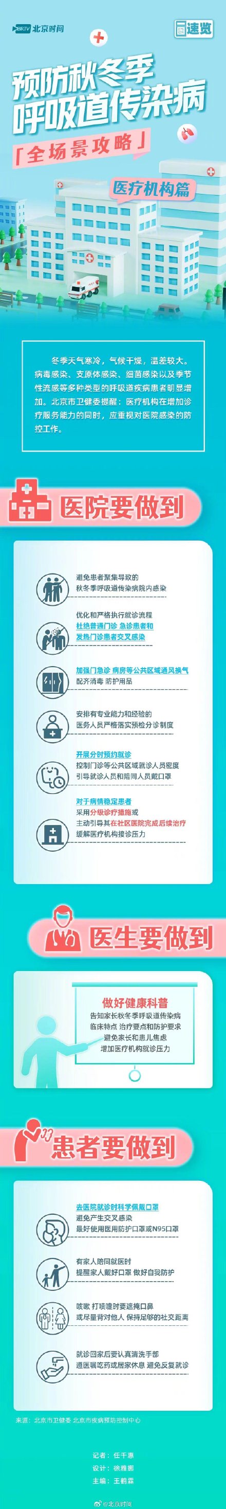 一图读懂｜避免院内交叉感染！预防冬季呼吸道传染病 在医院要这样做→
