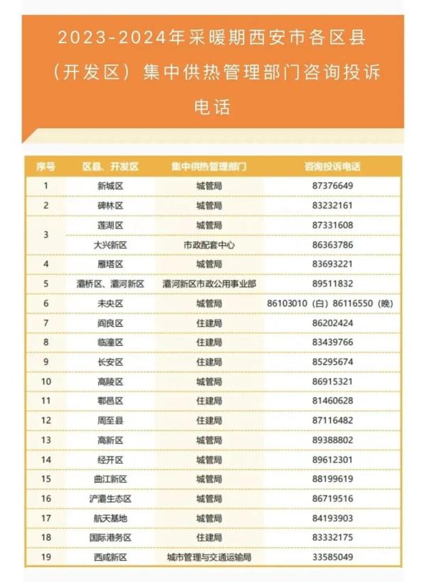 您家暖气热了吗？西安今日起正式集中供暖