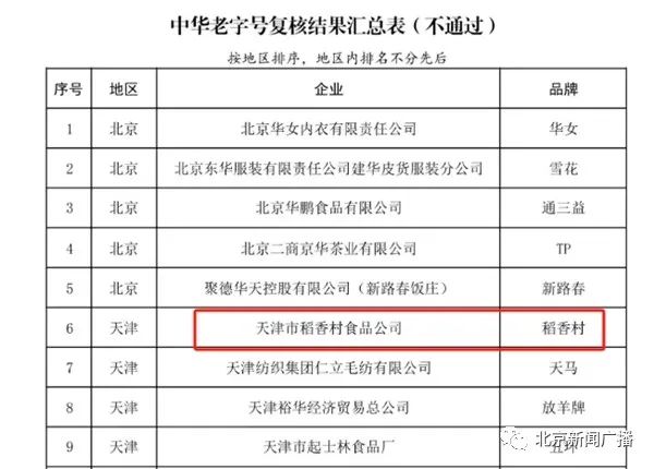 “稻香村”被老字号“除名”？真相是——