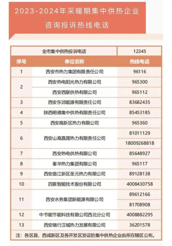 您家暖气热了吗？西安今日起正式集中供暖