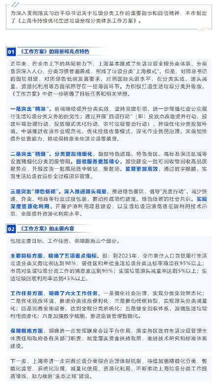 突出精准、精细、绿色低碳！上海优化生活垃圾全程分类体系
