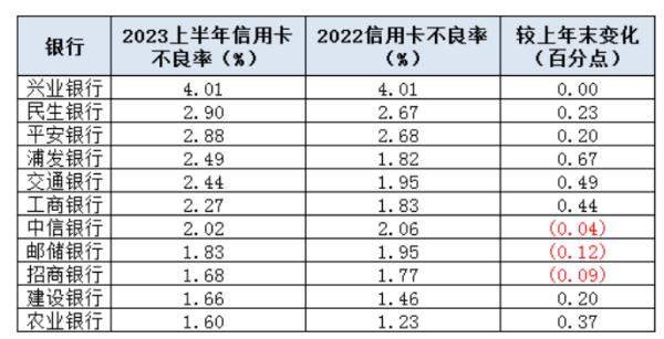 中行、工行、建行、农行、平安银行集体宣布！