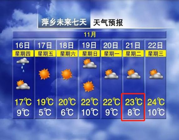 -1℃!江西一地气温跌破冰点! -1℃!江西一地气温跌破冰点!