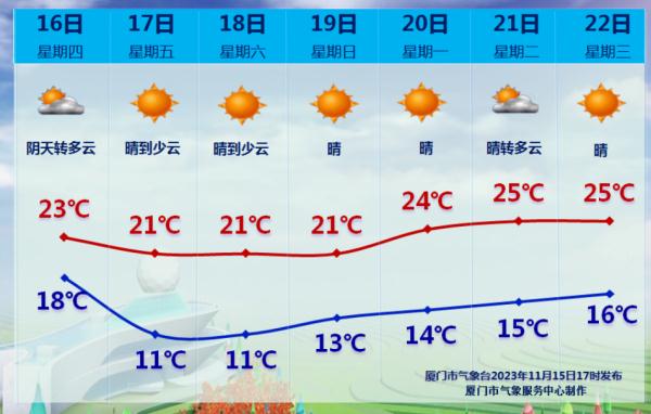 注意！今晚抵达厦门！气温或创下半年来新低！还有霜冻......