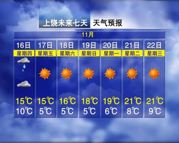 -1℃!江西一地气温跌破冰点! -1℃!江西一地气温跌破冰点!