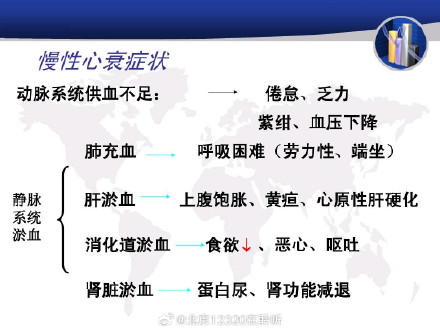 什么原因可能导致慢性心力衰竭？主要临床表现是什么？