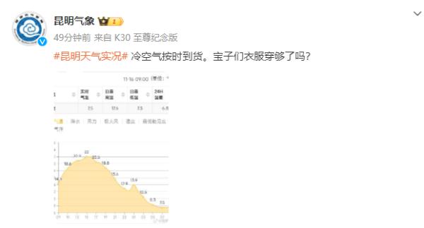 冷冷冷~气温暴跌10℃！网友：昆明，谁允许你这么降温的……