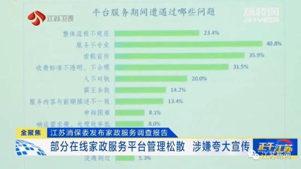 买证上岗、管理松散、夸大宣传……江苏发布家政服务调查报告! 买证上岗、管理松散、夸大宣传……江苏发布家政服务调查报告!