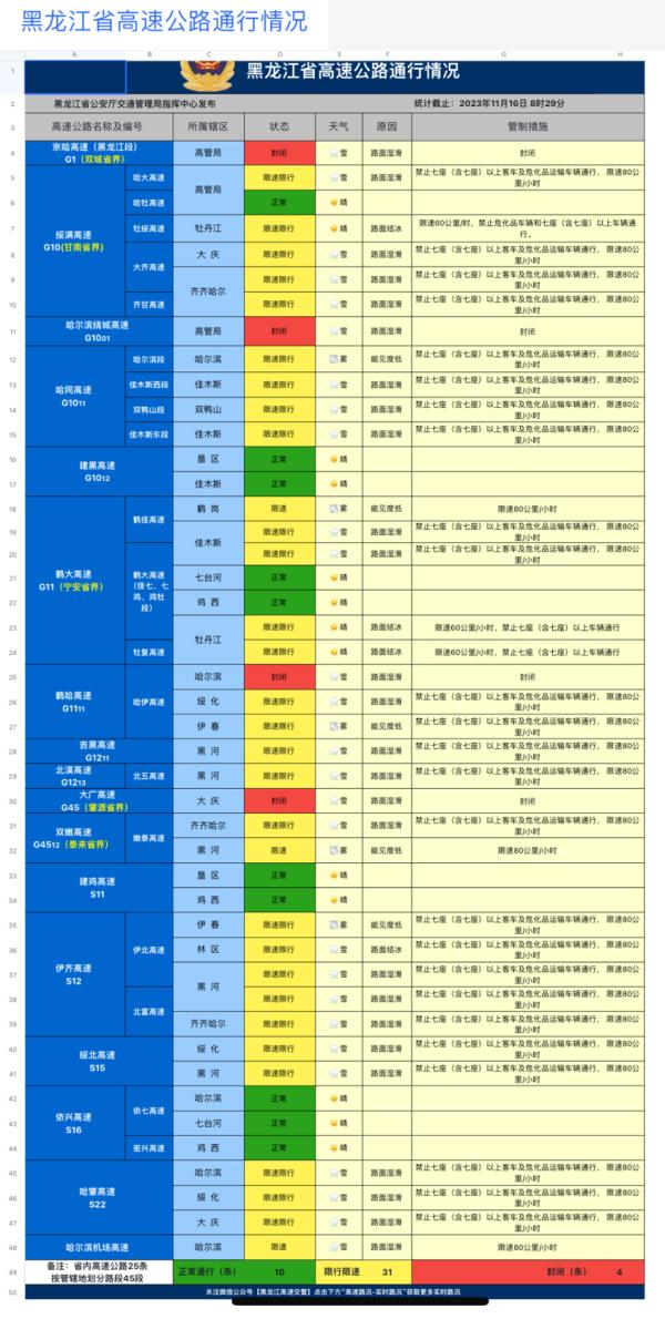 暴雪预警升级到橙色!此地已有列车停运! 暴雪预警升级到橙色!此地已有列车停运!