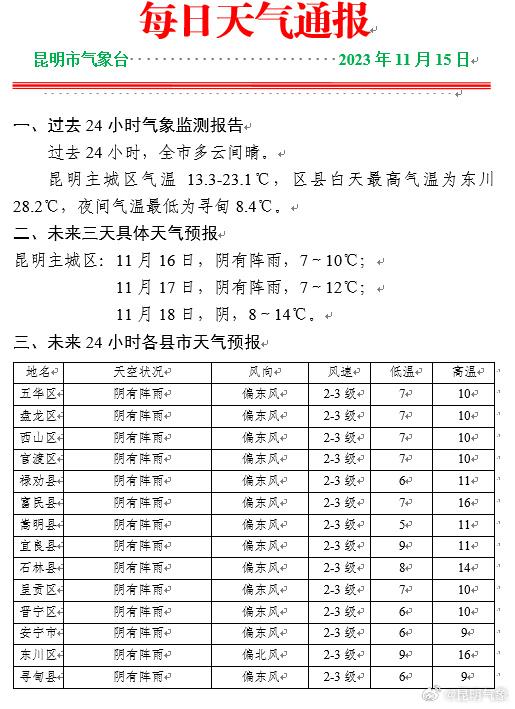 冷冷冷~气温暴跌10℃！网友：昆明，谁允许你这么降温的……