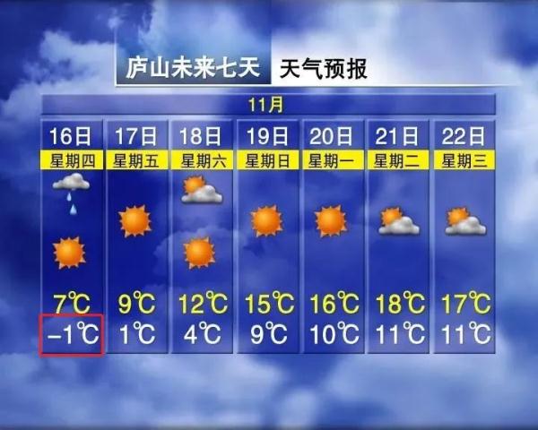 -1℃!江西一地气温跌破冰点! -1℃!江西一地气温跌破冰点!
