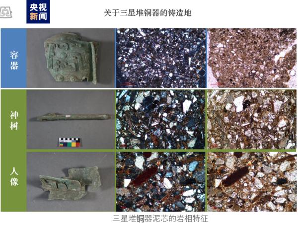 三星堆遗址考古多学科研究重要成果发布