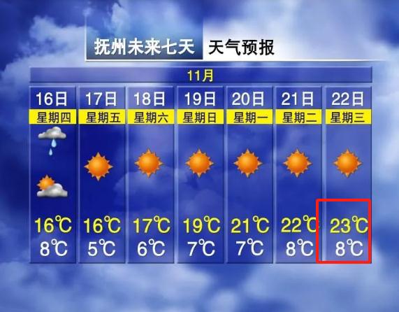 -1℃!江西一地气温跌破冰点! -1℃!江西一地气温跌破冰点!
