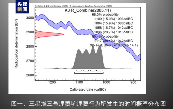 三星堆遗址考古多学科研究重要成果发布