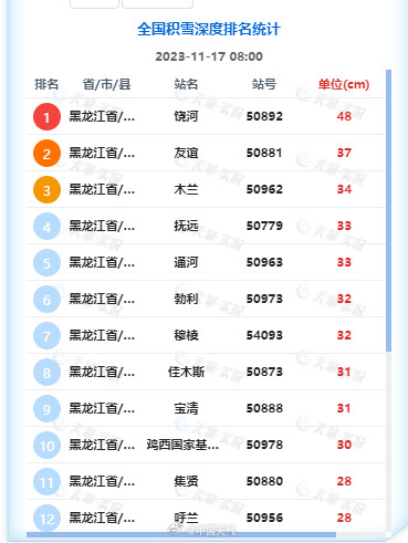 东北积雪有多深？局地近半米