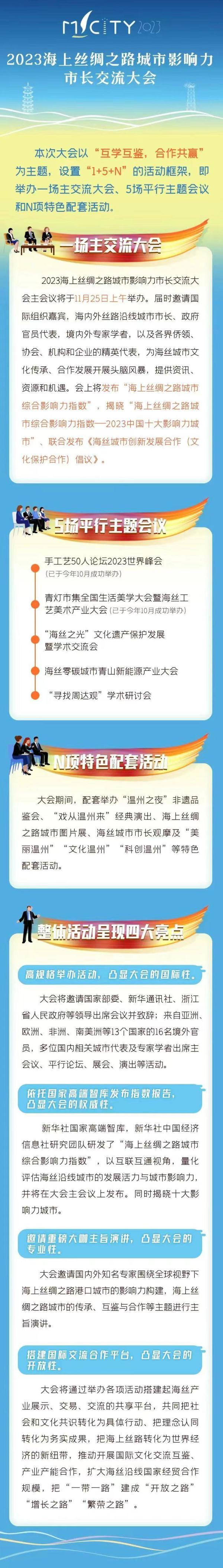 2023海上丝绸之路城市影响力市长交流大会将在浙江温州举办