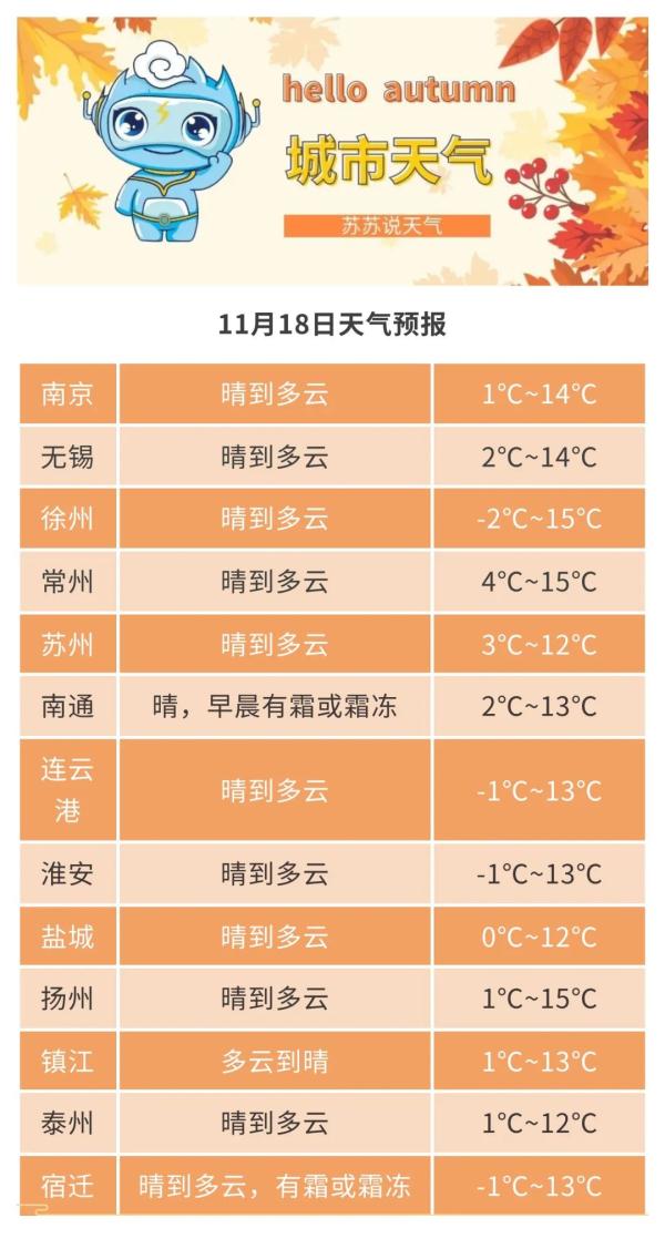 江苏气象发布:气温可能降至新低,有霜冻 江苏气象发布:气温可能降至新低,有霜冻