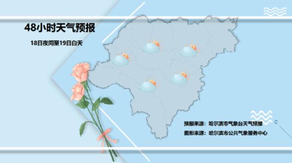 雪还要下？黑龙江近日天气预报