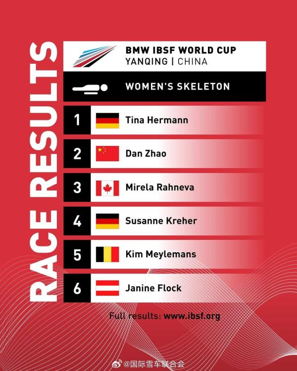 创历史！中国女子钢架雪车选手获得首枚世界杯奖牌