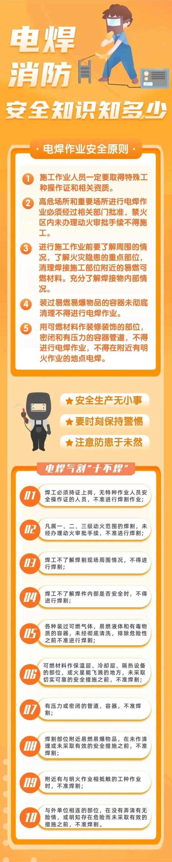 无证电焊！厦门一男子被行拘3天！