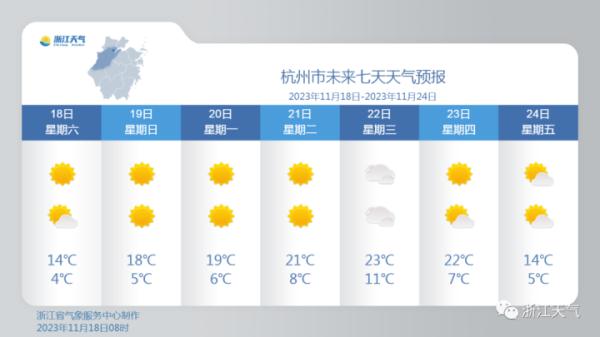 明起，杭州气温直逼历史纪录！最近每天都有新风景，抓紧出门！