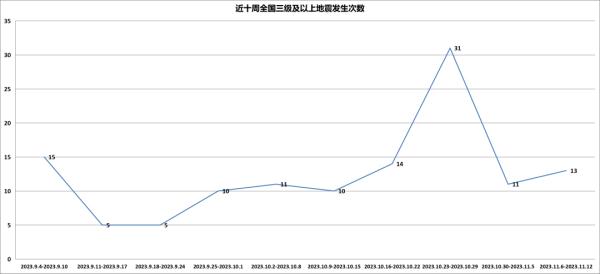 刚刚，宁夏突发地震！
