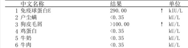 揪心！8个月大的宝宝全身满是红斑，伤痕累累，“真凶”竟是离他最近的......