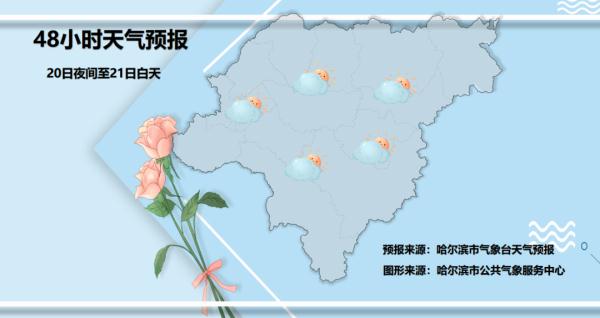 冰城气温将升至0℃以上