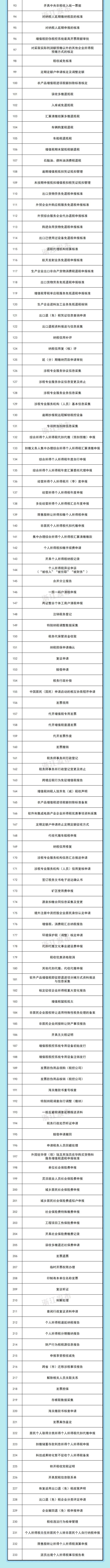 “不见面”就能办！233项办税缴费事项清单更新发布