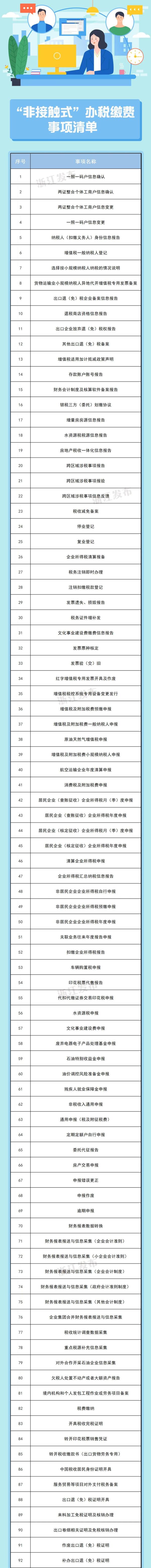 “不见面”就能办！233项办税缴费事项清单更新发布