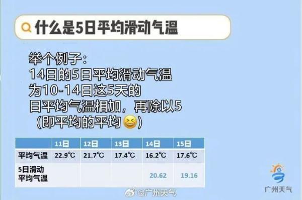 入秋了！广州会有冬天吗？气象部门：有，但不常有