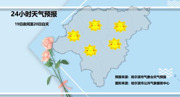 冰城气温将升至0℃以上
