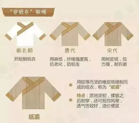 唐代长安城人们的取暖方式你GET到了吗? 唐代长安城人们的取暖方式你GET到了吗?