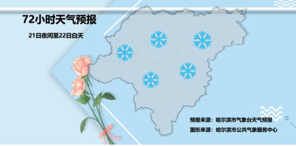 冰城气温将升至0℃以上