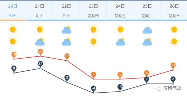 局地直降16℃+大雪！山“冻”模式即将开启，多地有雨雪！